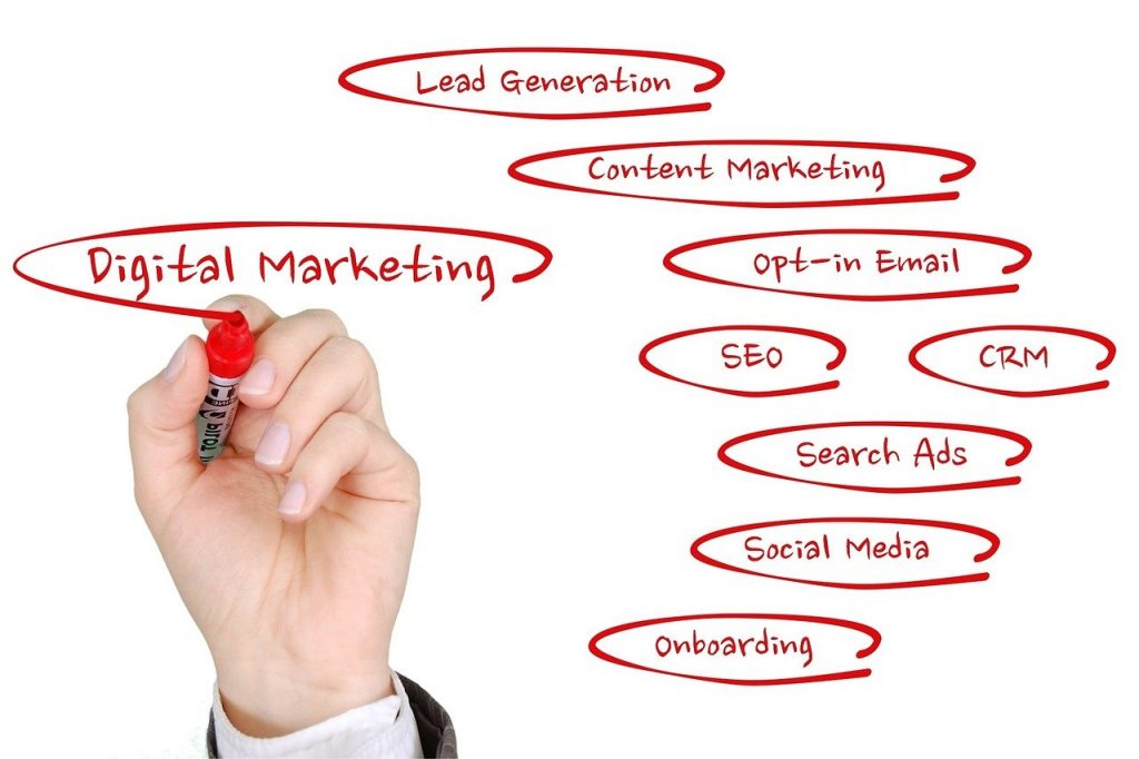 digital marketing needs 